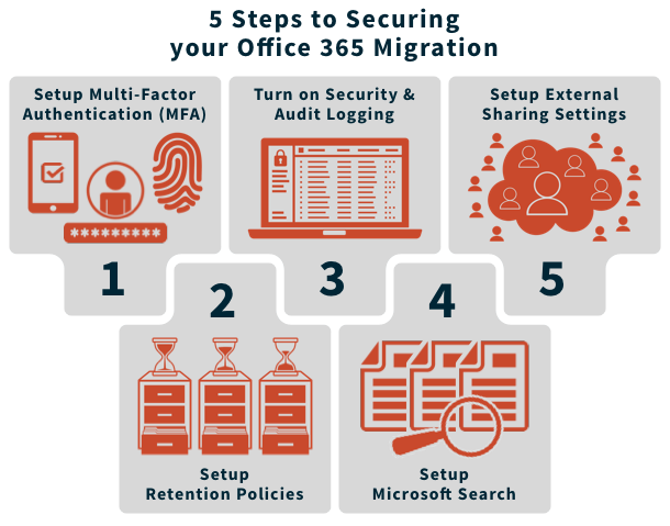 5-steps-securing-office-365-migration