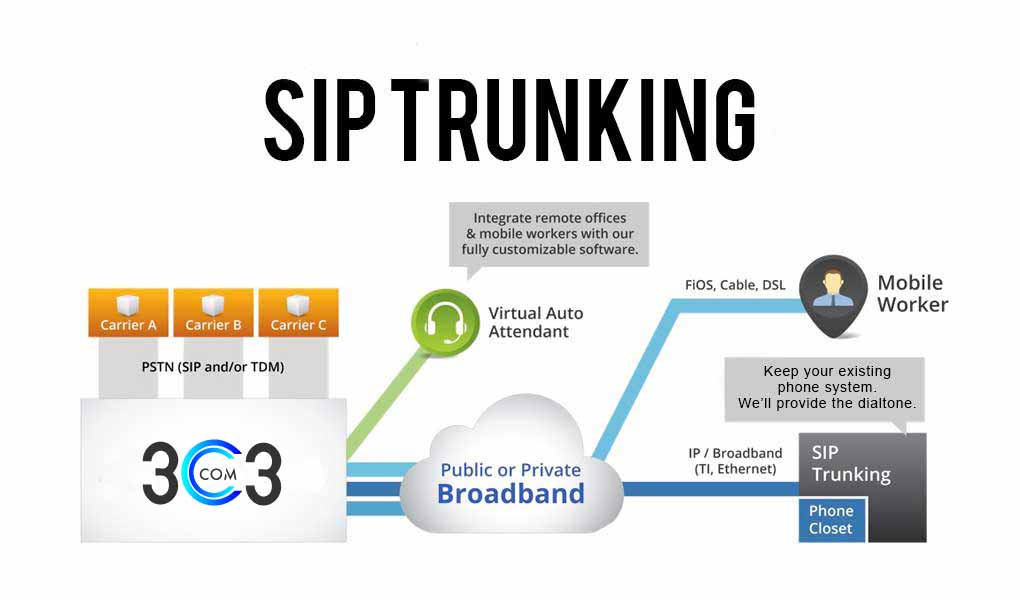 sip-trunking-service provider